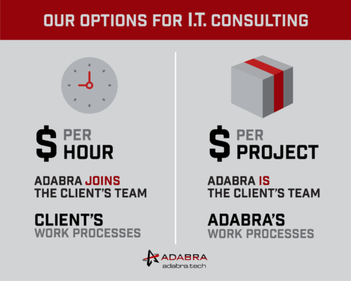 Adabra Custom Software in Murfreesboro Tennessee offers IT consulting hourly or by project.